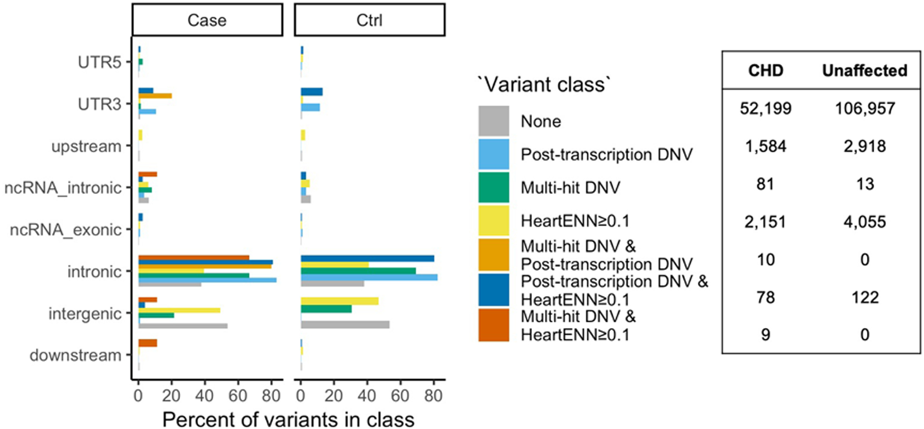 Extended Data Fig. 9