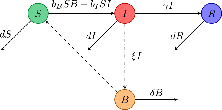 Fig. 4