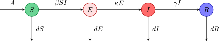 Fig. 2