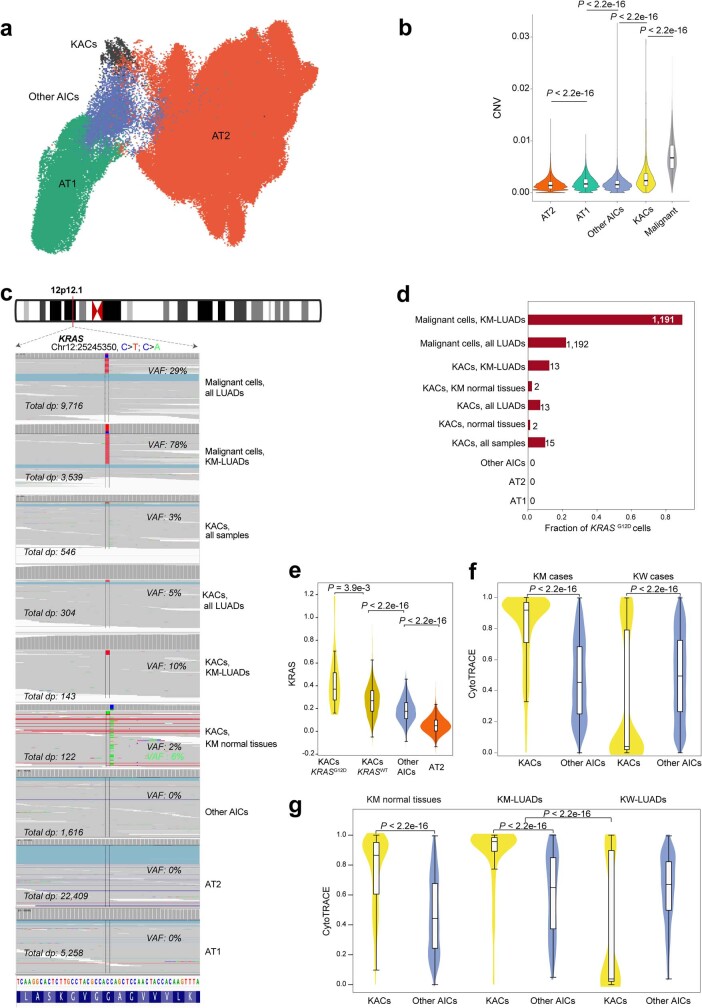 Extended Data Fig. 6