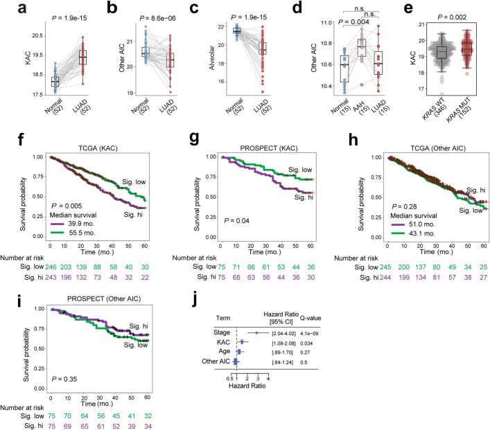 Extended Data Fig. 5