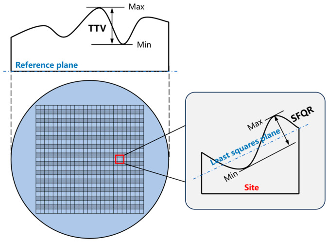 Figure 14