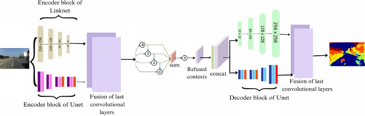 Fig 2