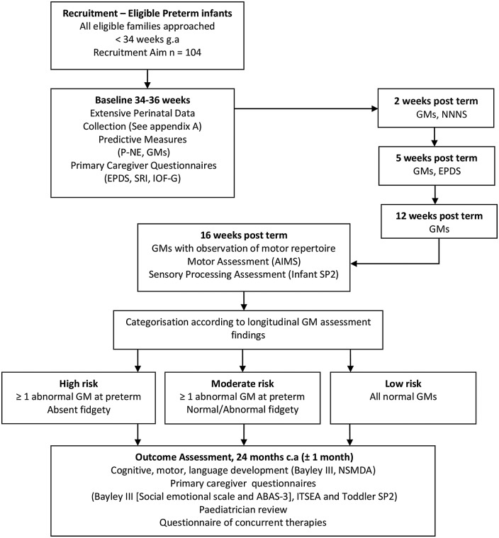 Figure 1