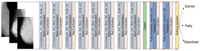 Figure 3.