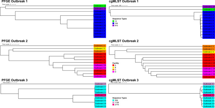 FIG 3