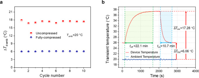 Fig. 6