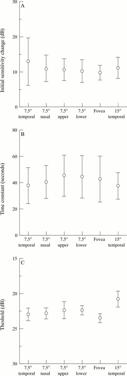 Figure 4  