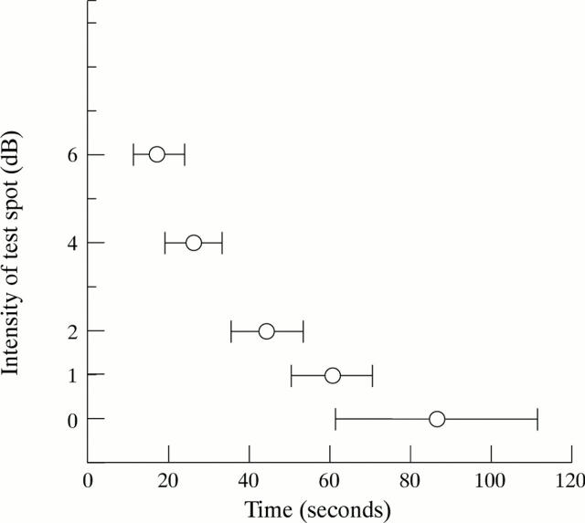 Figure 3  