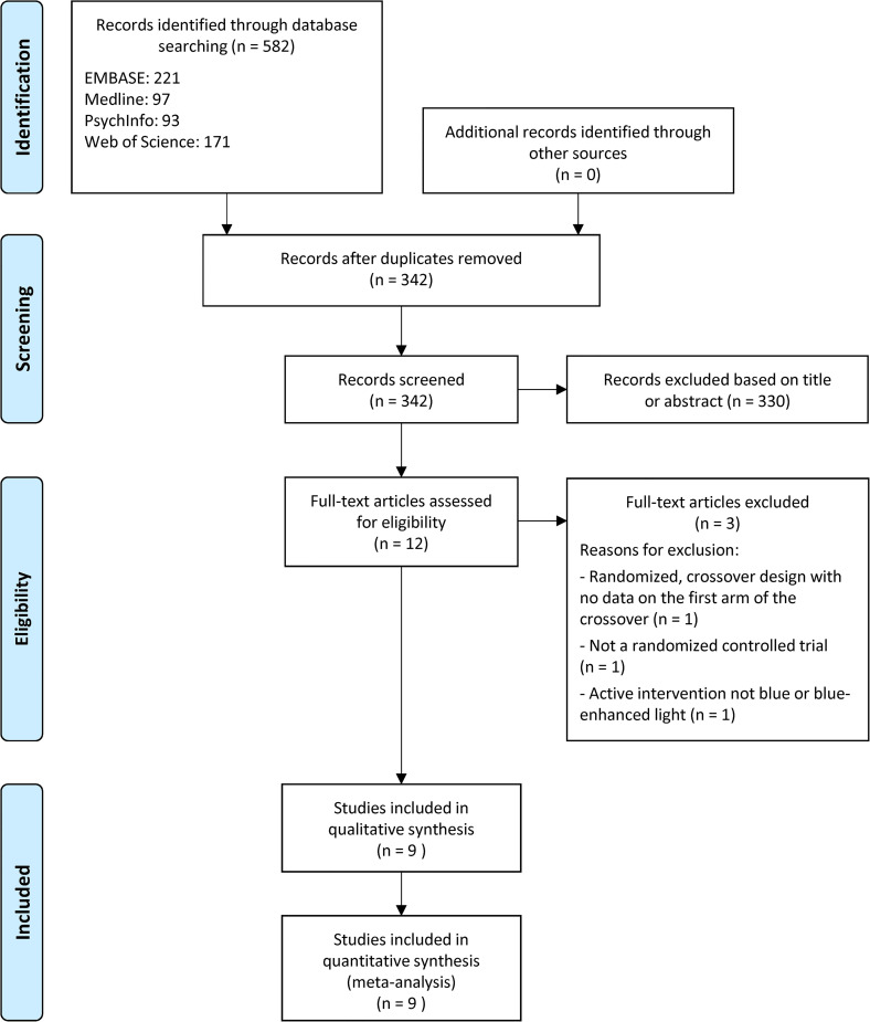 Figure 1.