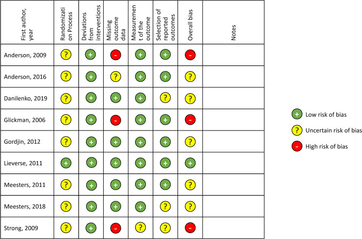 Figure 2.