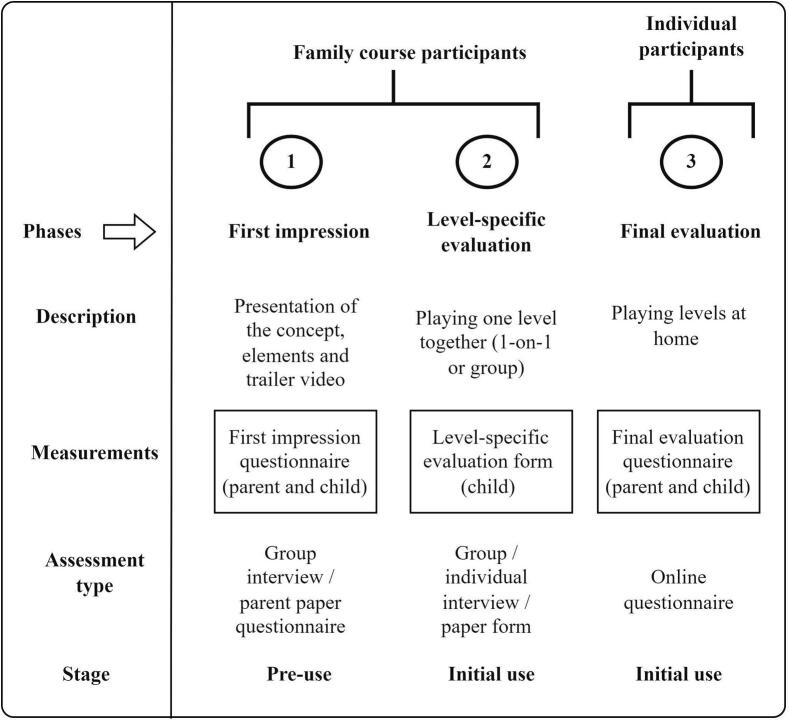 Fig. 4