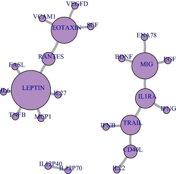 Fig. 3