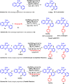 Scheme 5