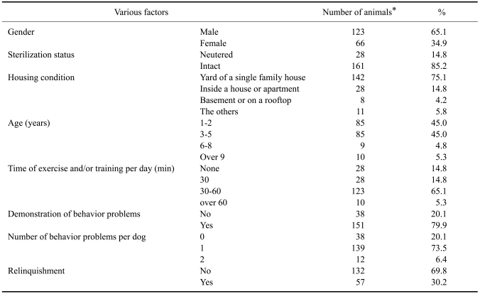 graphic file with name jvs-11-345-i002.jpg