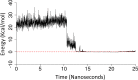 Fig 10