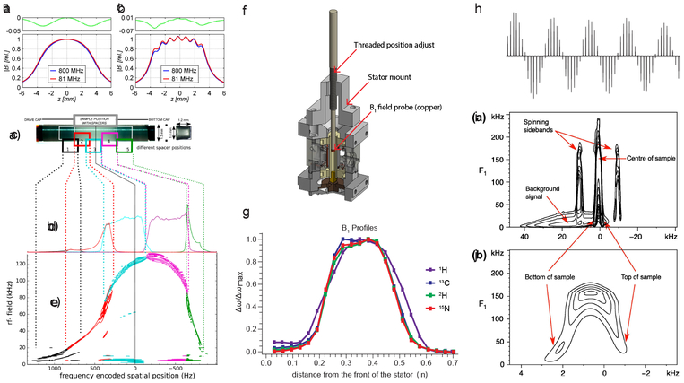 Figure 3: