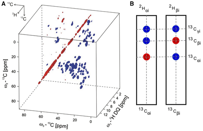 Figure 9: