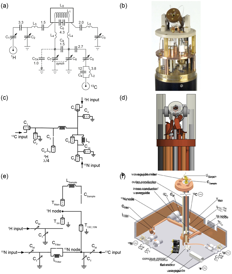 Figure 1: