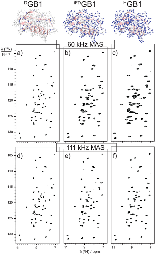 Figure 7: