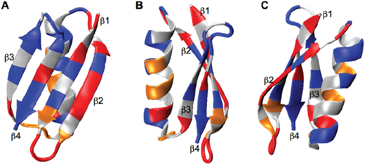 Figure 8: