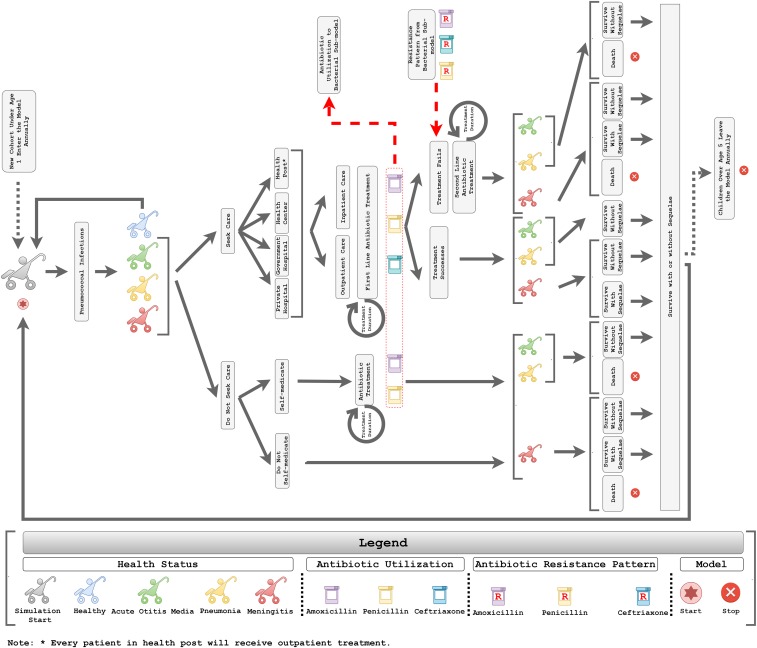 Figure 2.