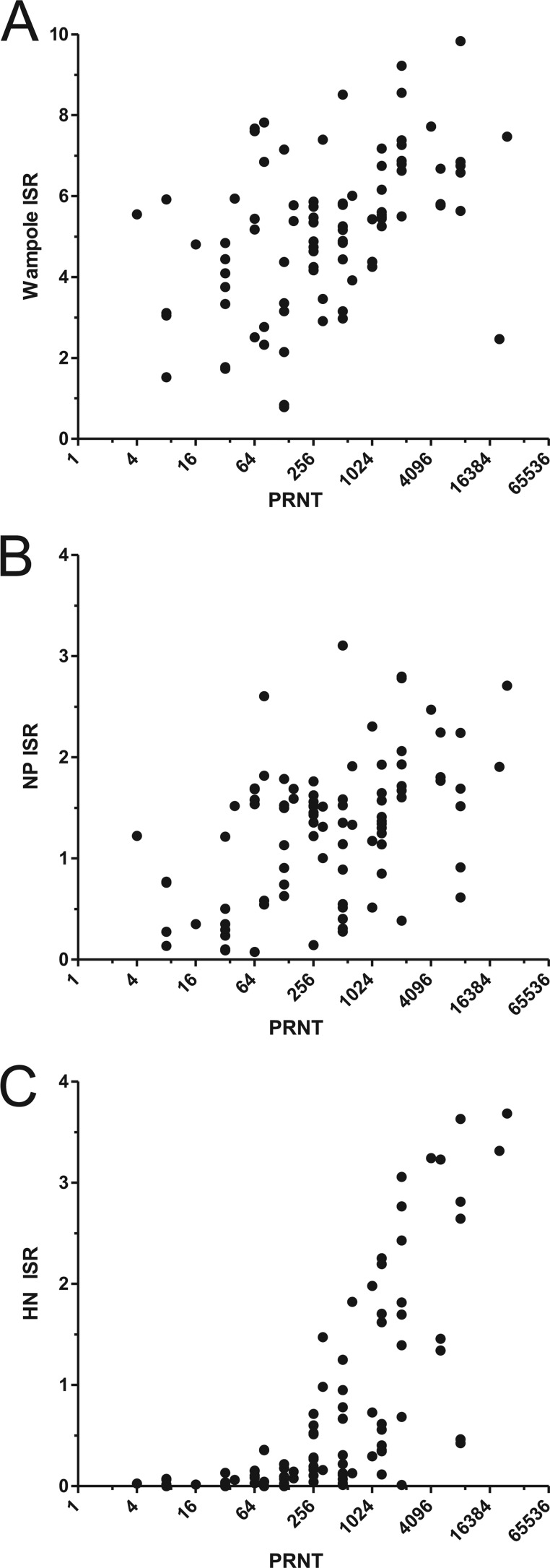 FIG 6