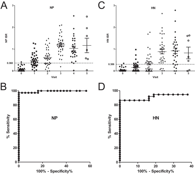 FIG 2