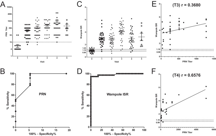 FIG 1