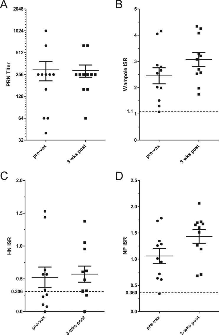 FIG 4