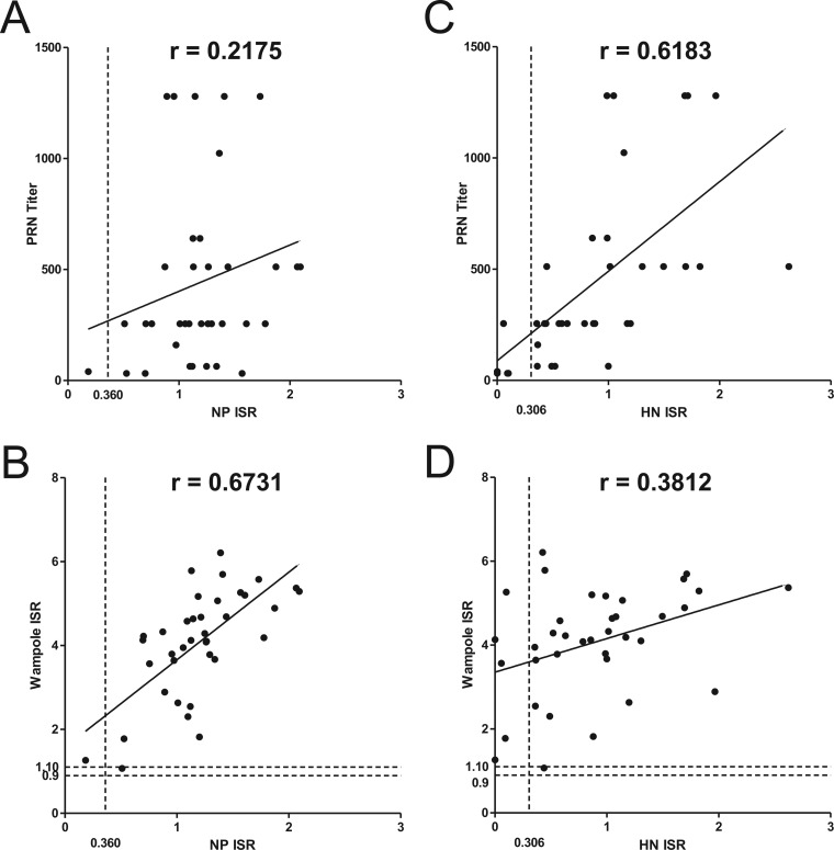 FIG 3