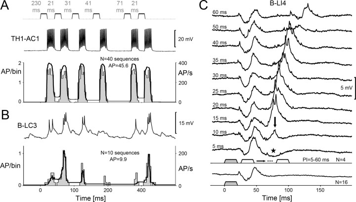 Figure 7.