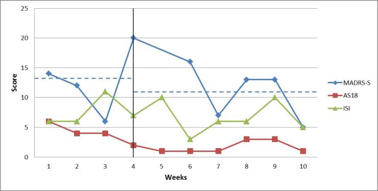 Figure 5