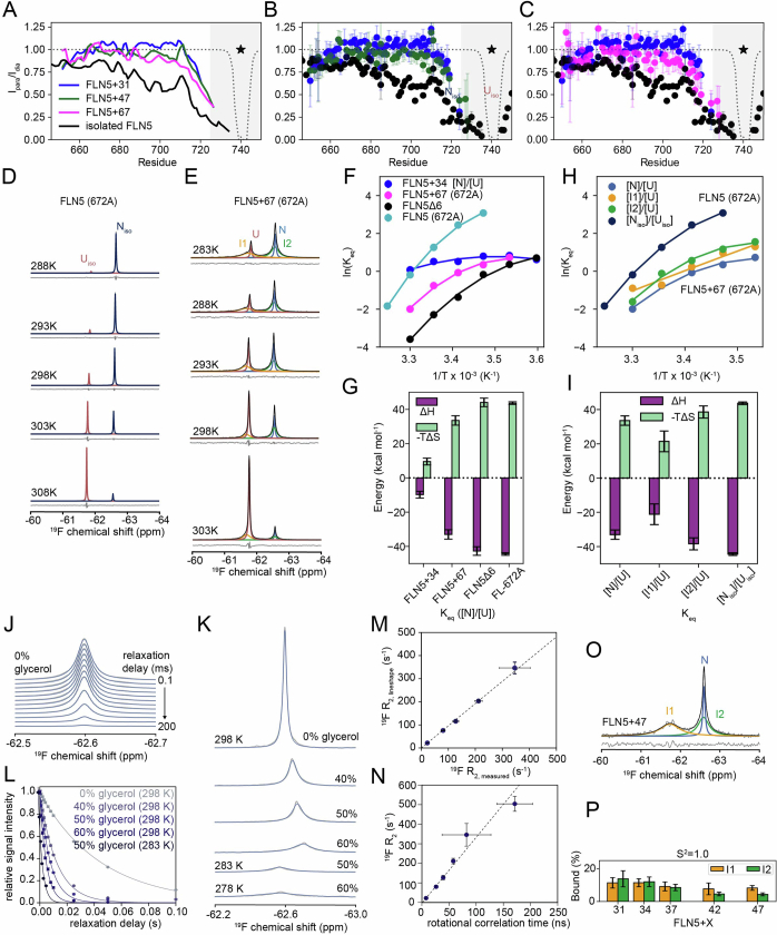 Extended Data Fig. 8