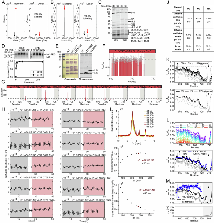 Extended Data Fig. 2