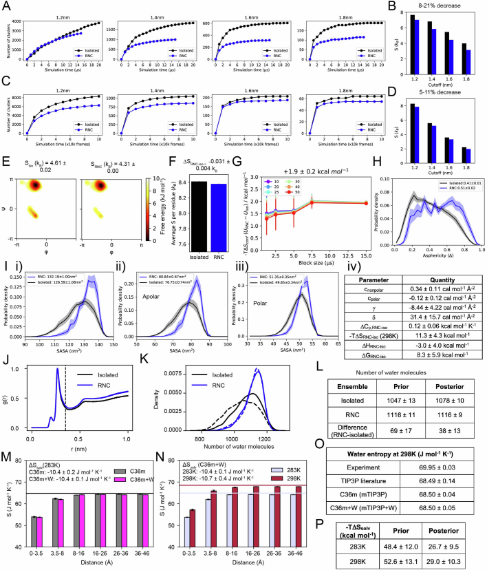 Extended Data Fig. 6