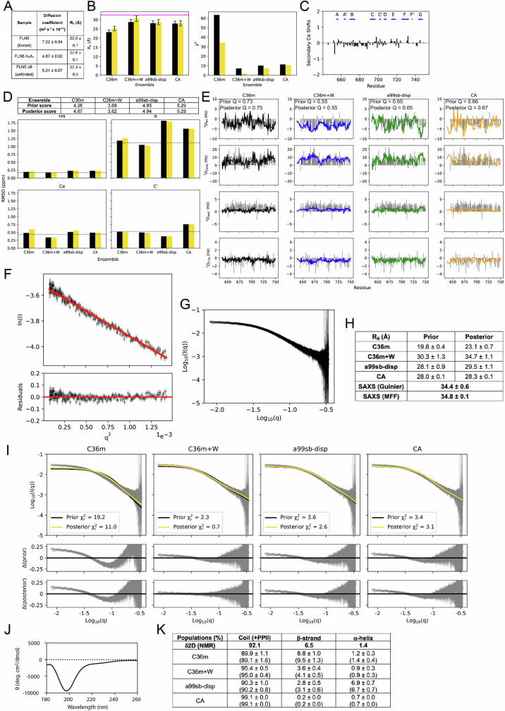 Extended Data Fig. 4