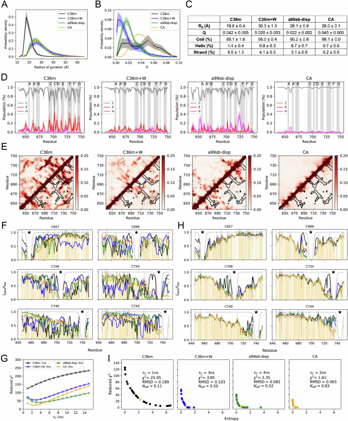 Extended Data Fig. 3