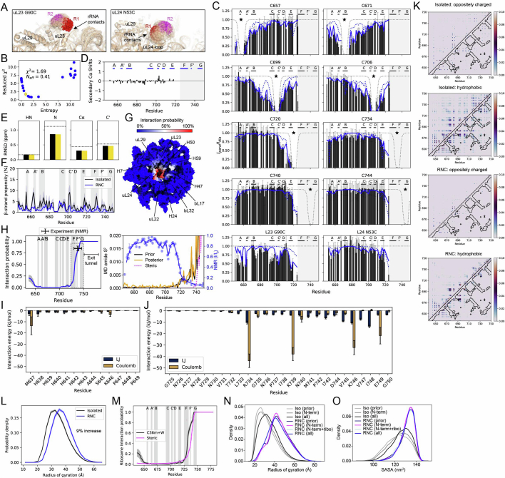 Extended Data Fig. 5