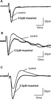 FIG. 7.