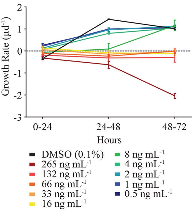 FIGURE 4