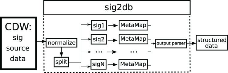 Figure 1: