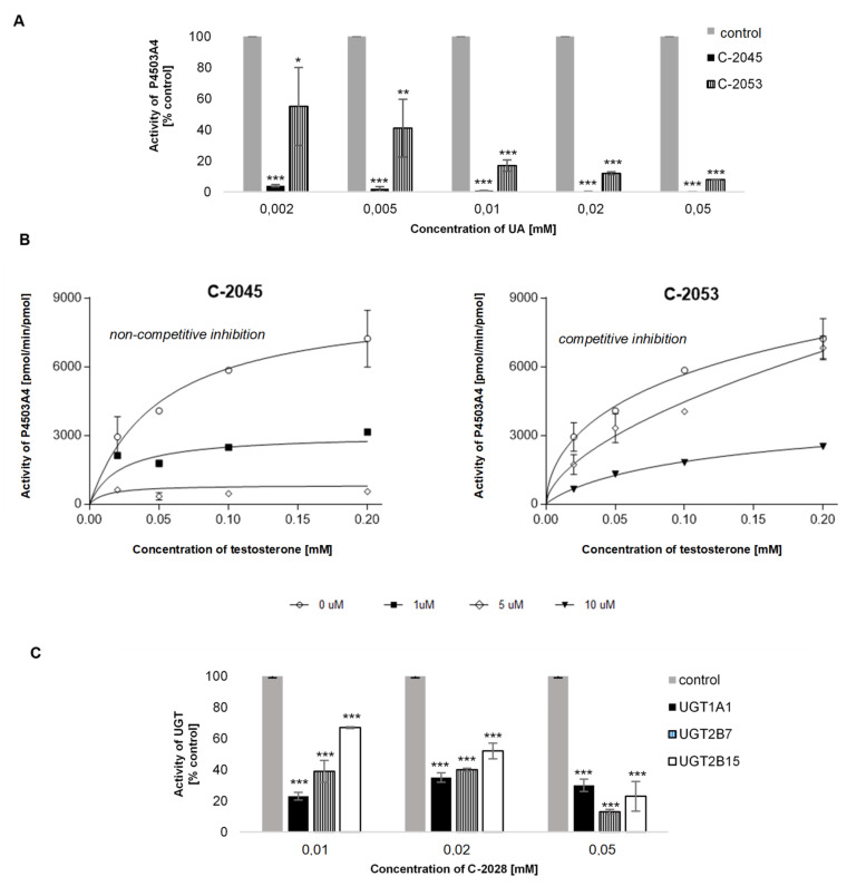 Figure 12