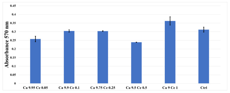 Figure 9