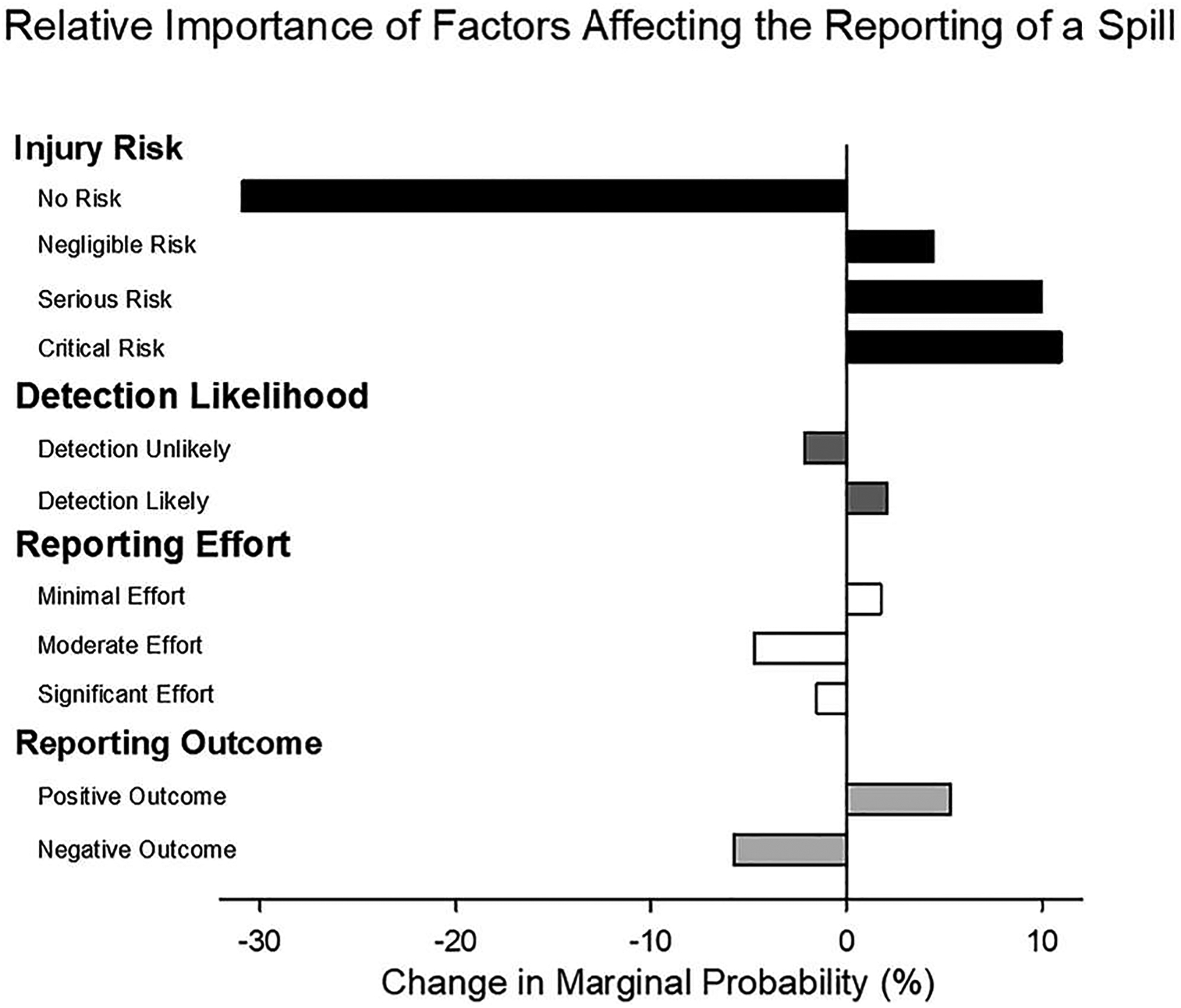 An introduction to “discrete choice experiments” for behavior analysts ...