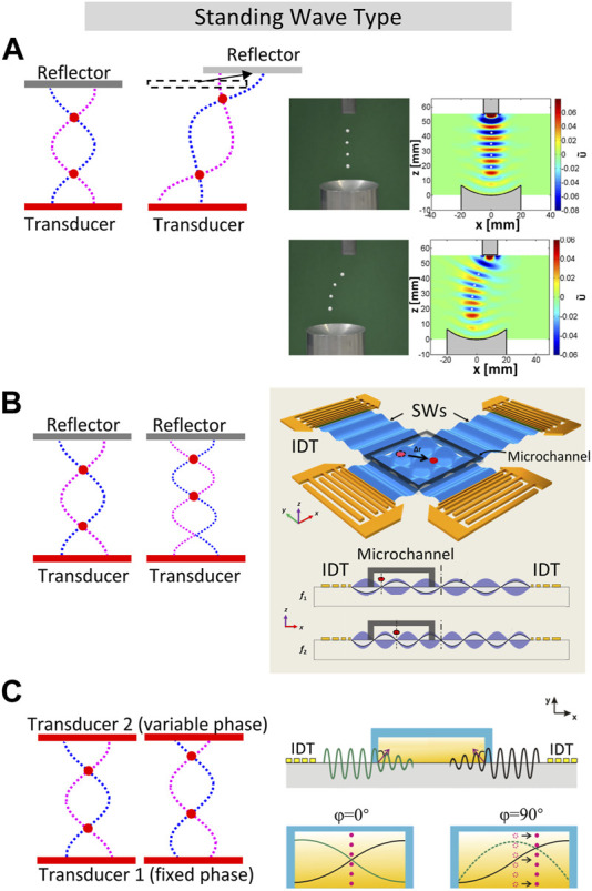 FIGURE 1