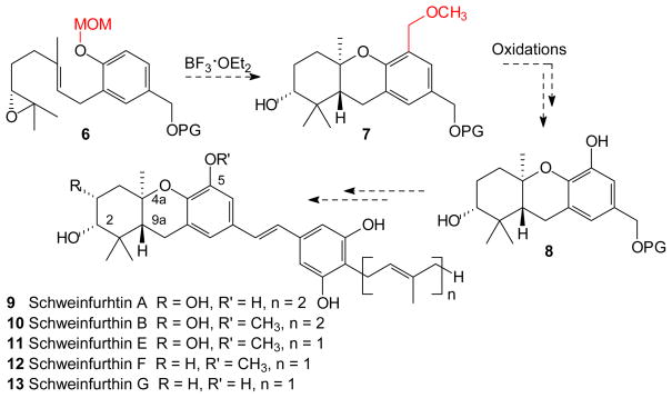 Scheme 2