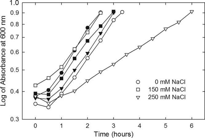 FIG 1