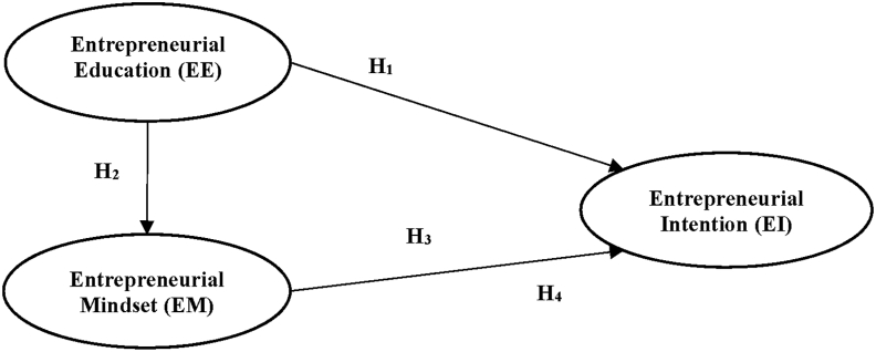 Figure 1