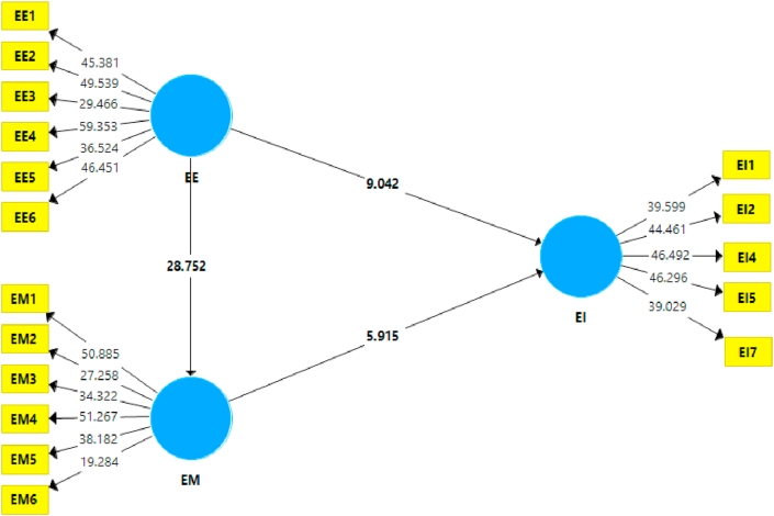 Figure 2